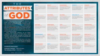 Attributes of God - Download Free Desktop Wallpaper